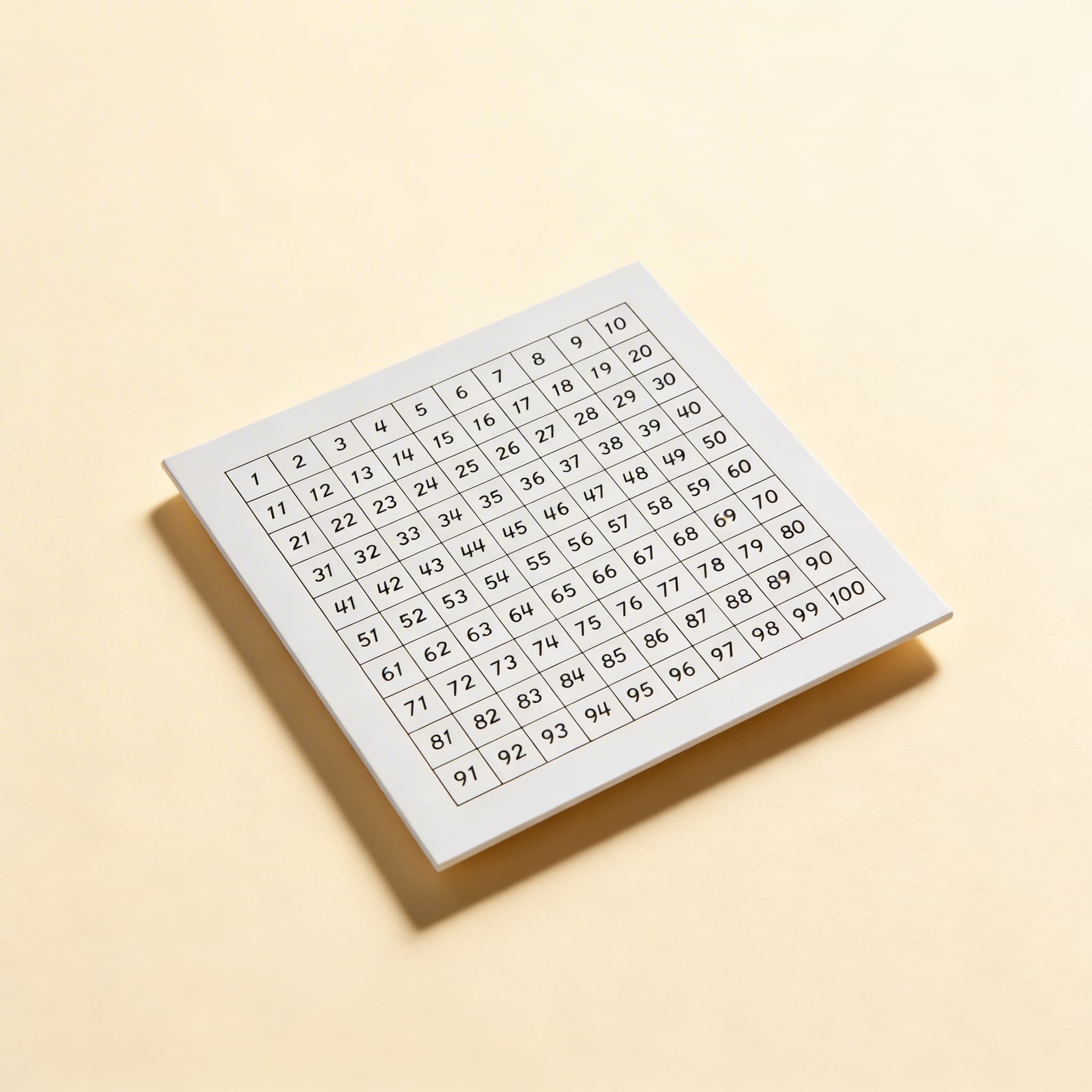 Kontrolná tabuľka: stovková tabuľa — Katalógový pohľad