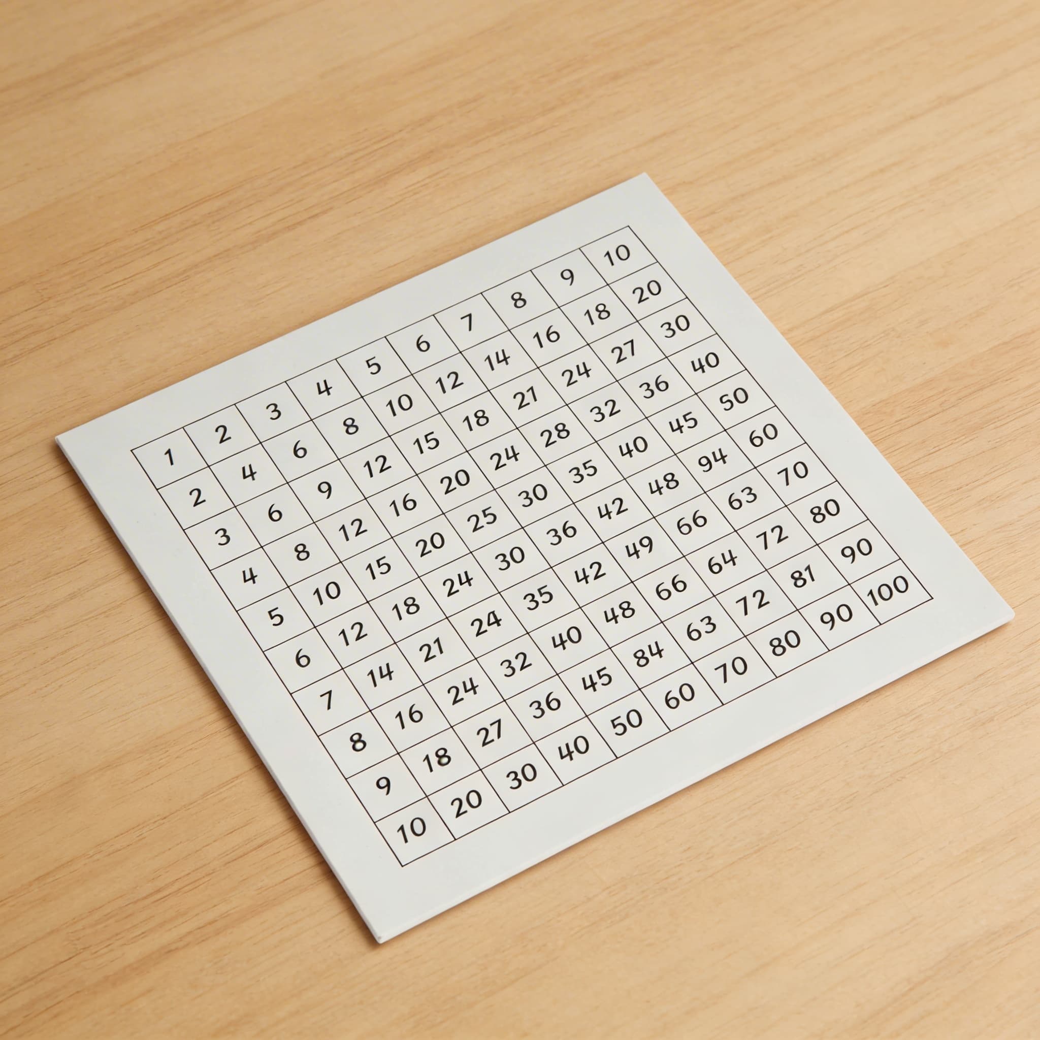 Kontrolní tabulka: Pythagorova tabule — Boční pohled