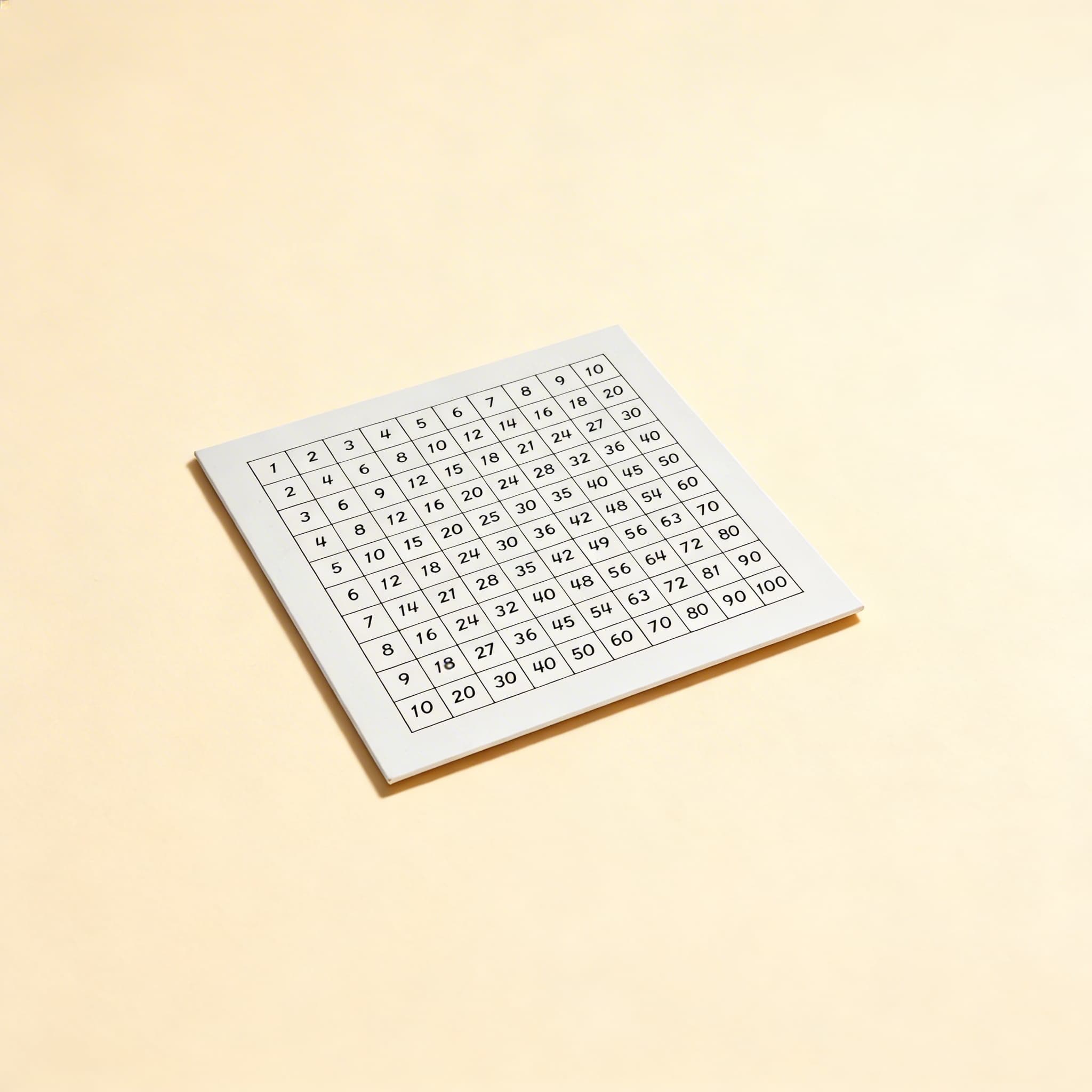 Kontrolní tabulka: Pythagorova tabule — Katalogový pohled