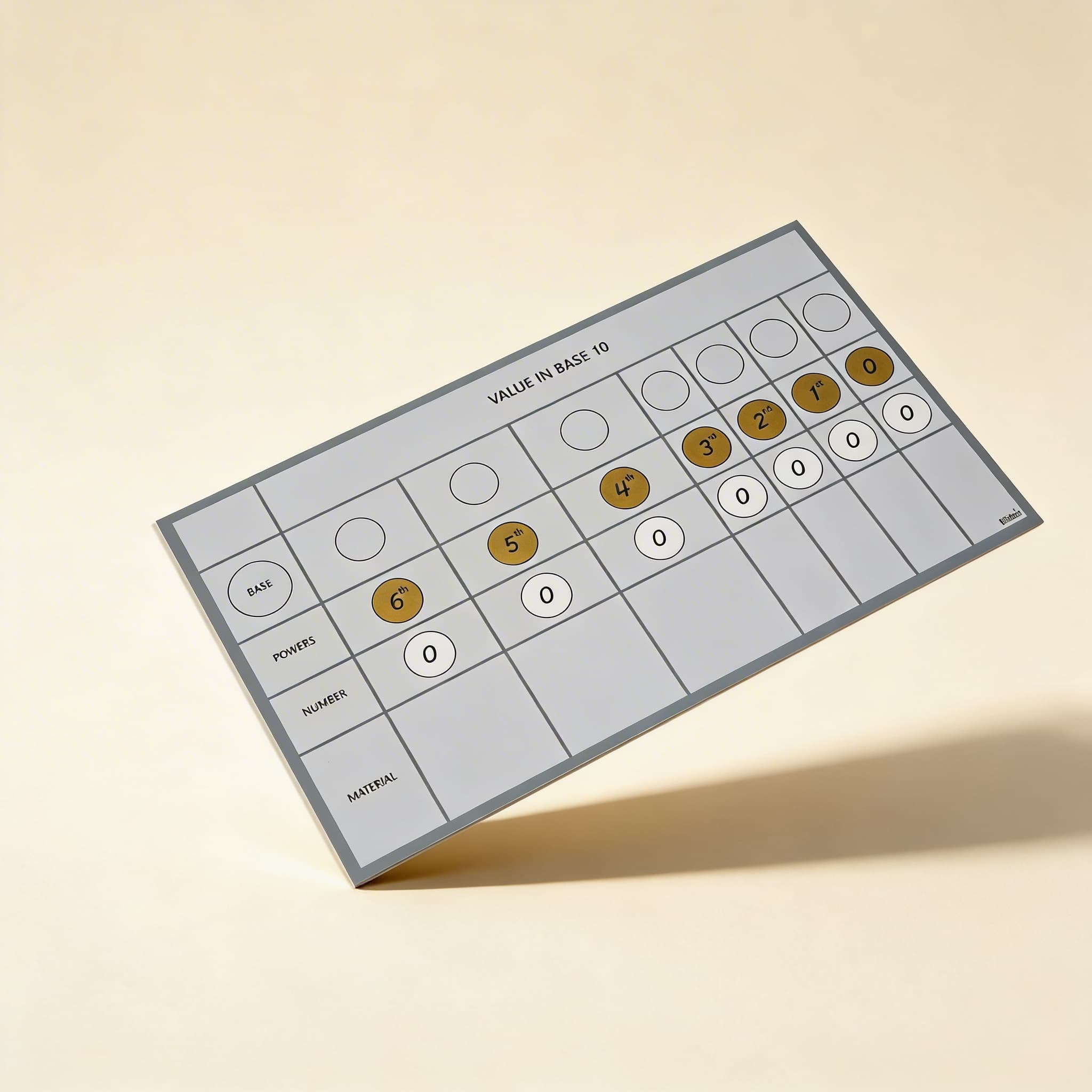 Chart For Multibase Material