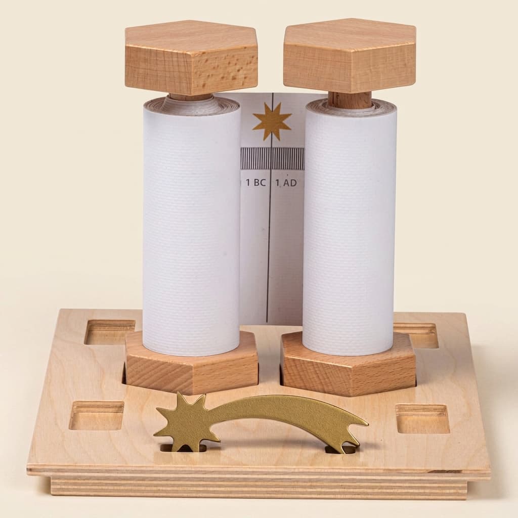 Zeitleiste v. Chr. / n. Chr.: Mit Zeitmarkern - Montessori Material | Faborino