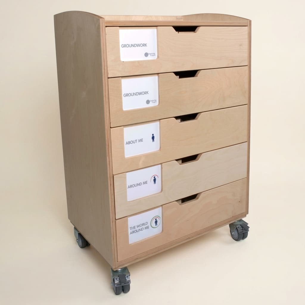 Englisch-Lernsystem: Sprachmaterialien für Unterstufe - Montessori Material | Faborino