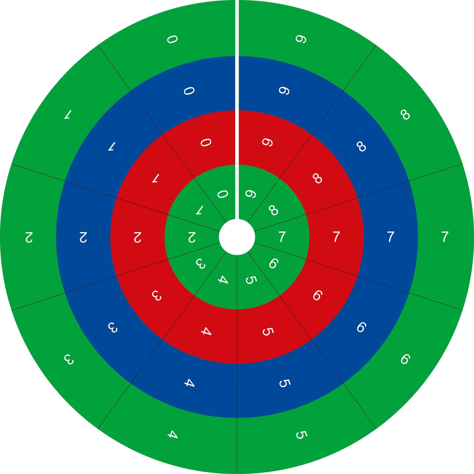 Circle Of Operations — View 1