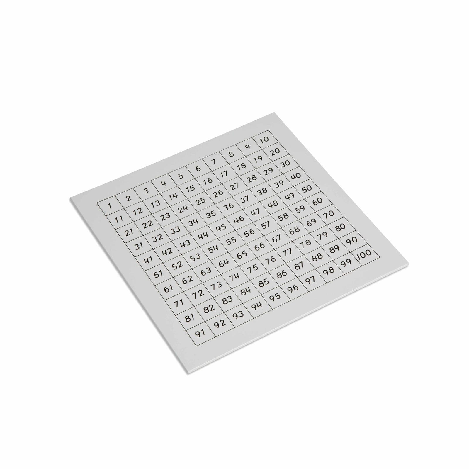 Control Chart: Hundred Board — View 1