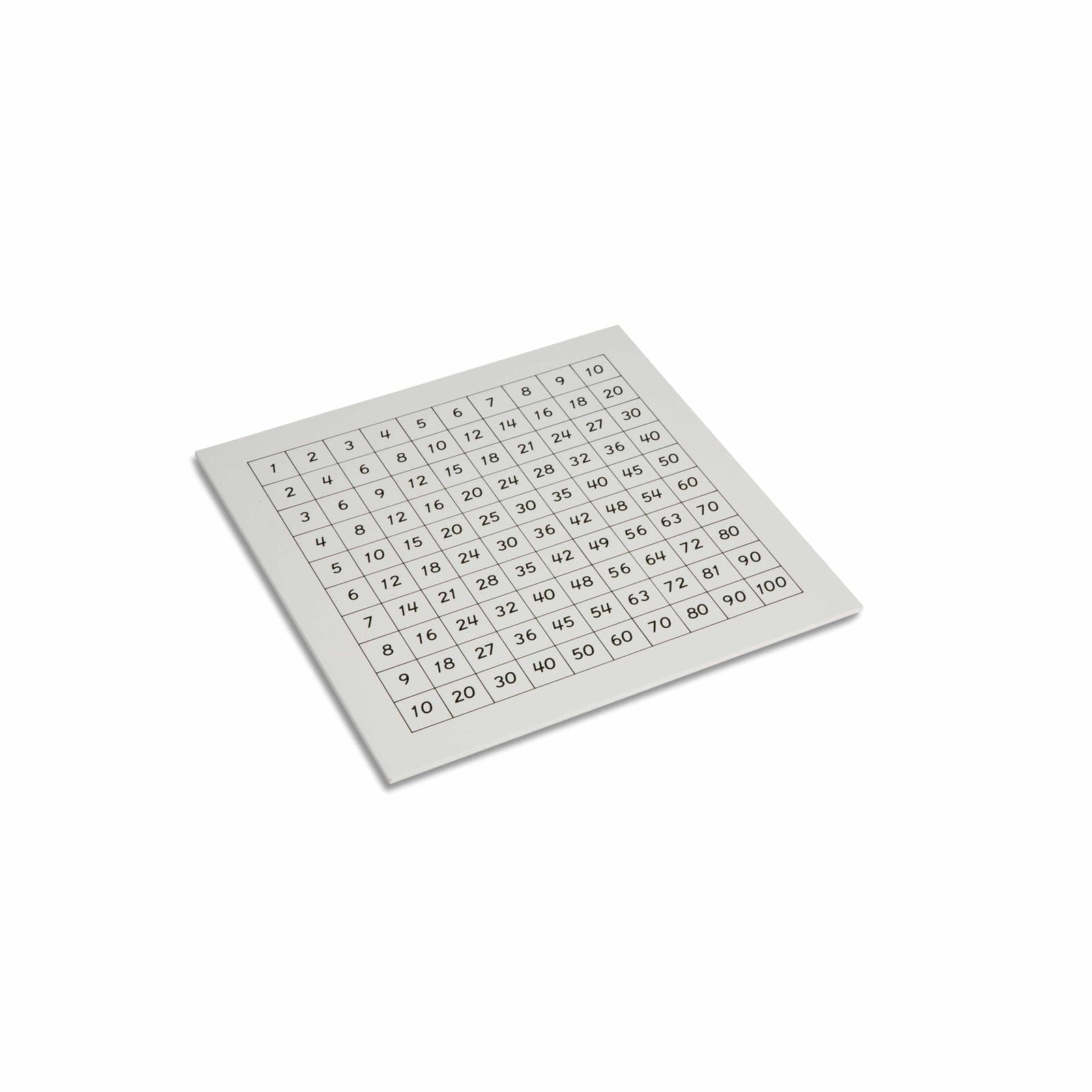 Control Chart: Pythagoras Board — View 1