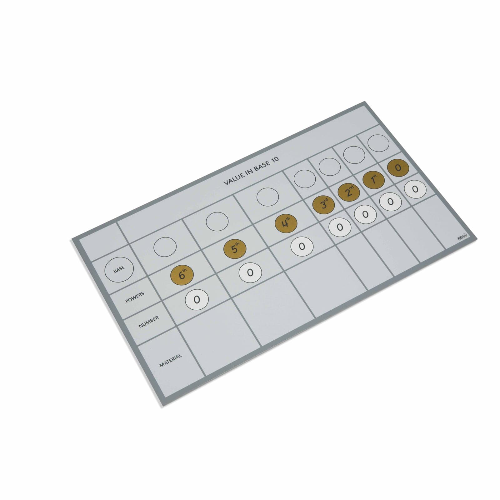 Chart For Multibase Material — View 1