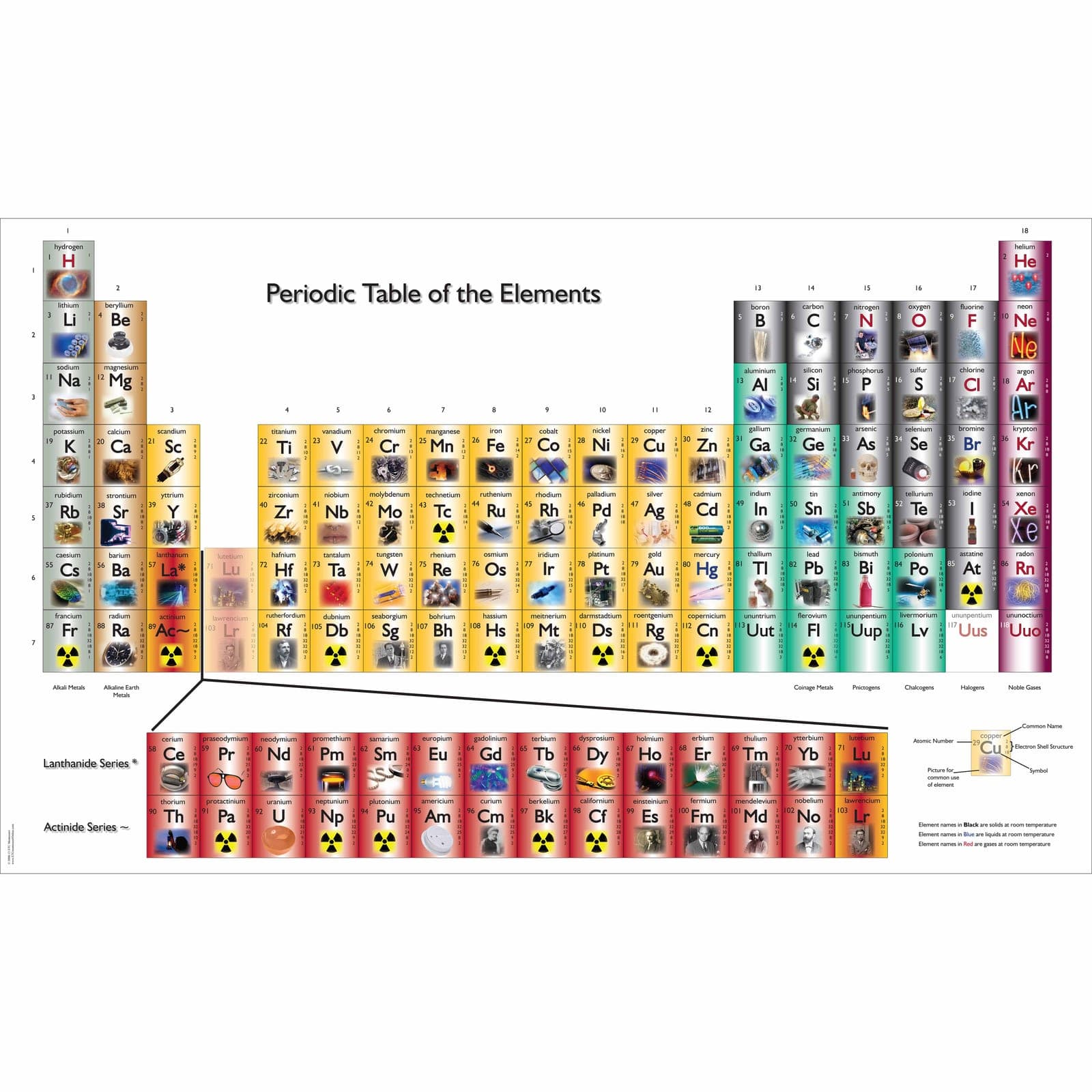Periodic Table Chart — Montessori Material | Faborino