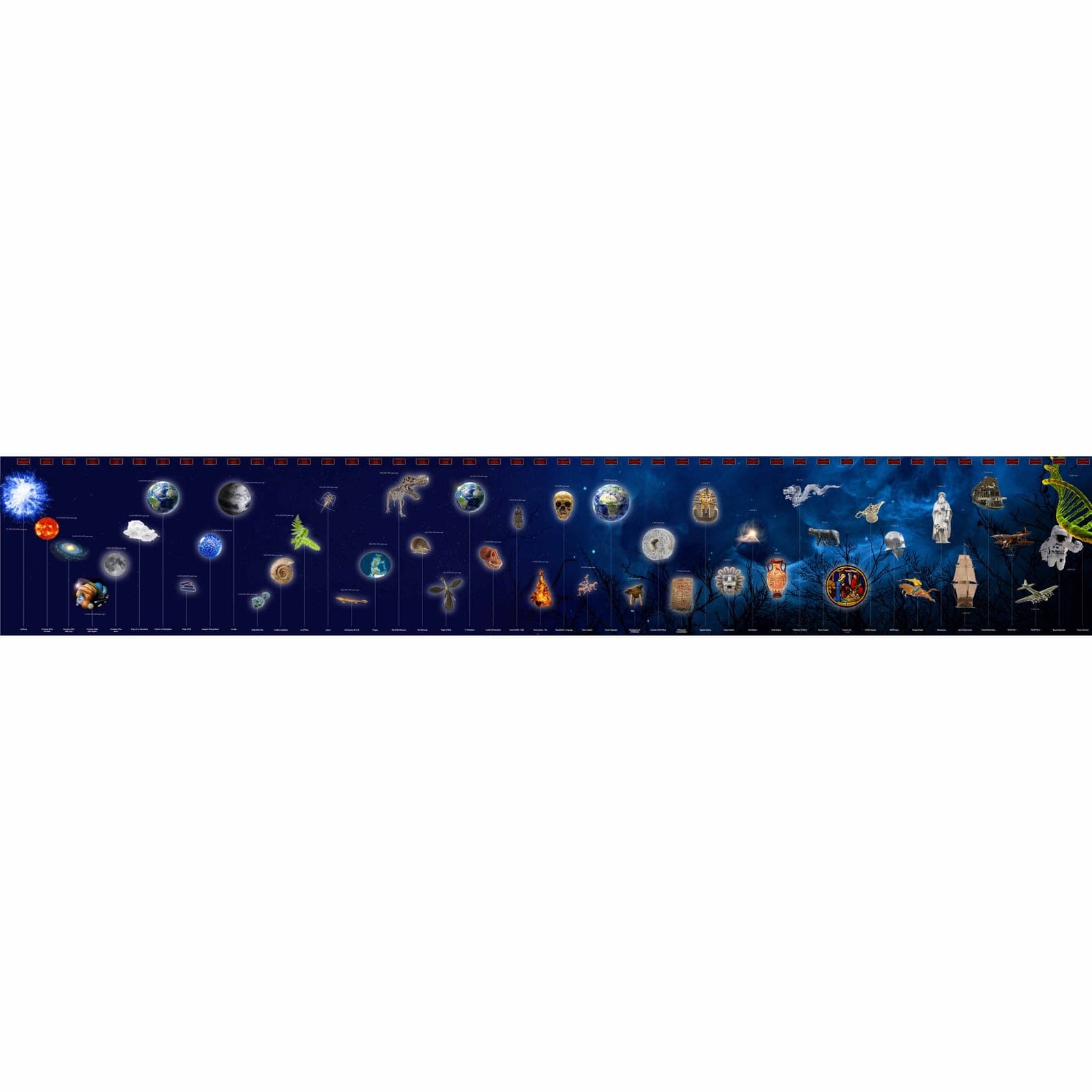 Timeline Of The Eras — Montessori Material | Faborino