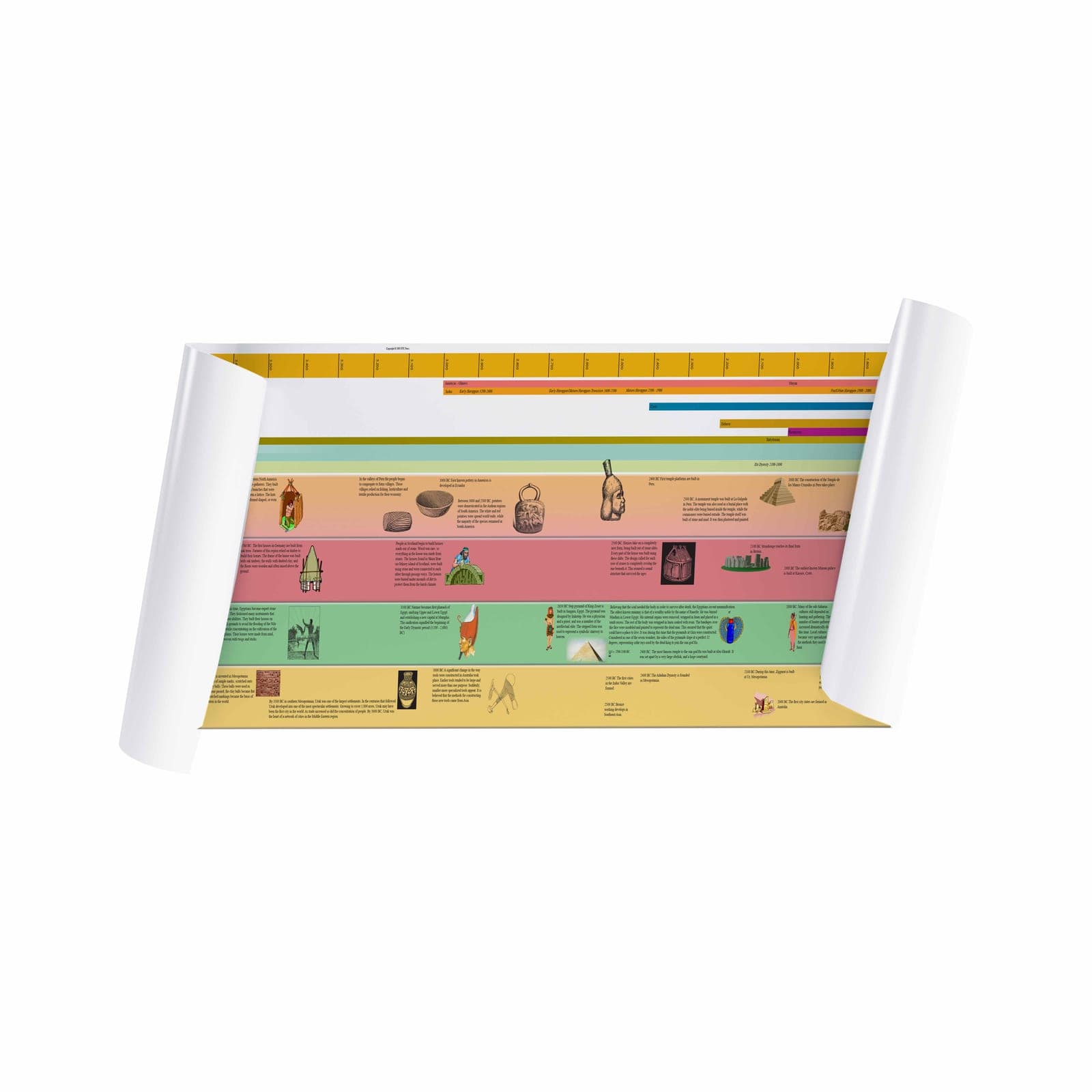 Timeline Of Ancient Civilizations (Large Display) — Montessori Material | Faborino
