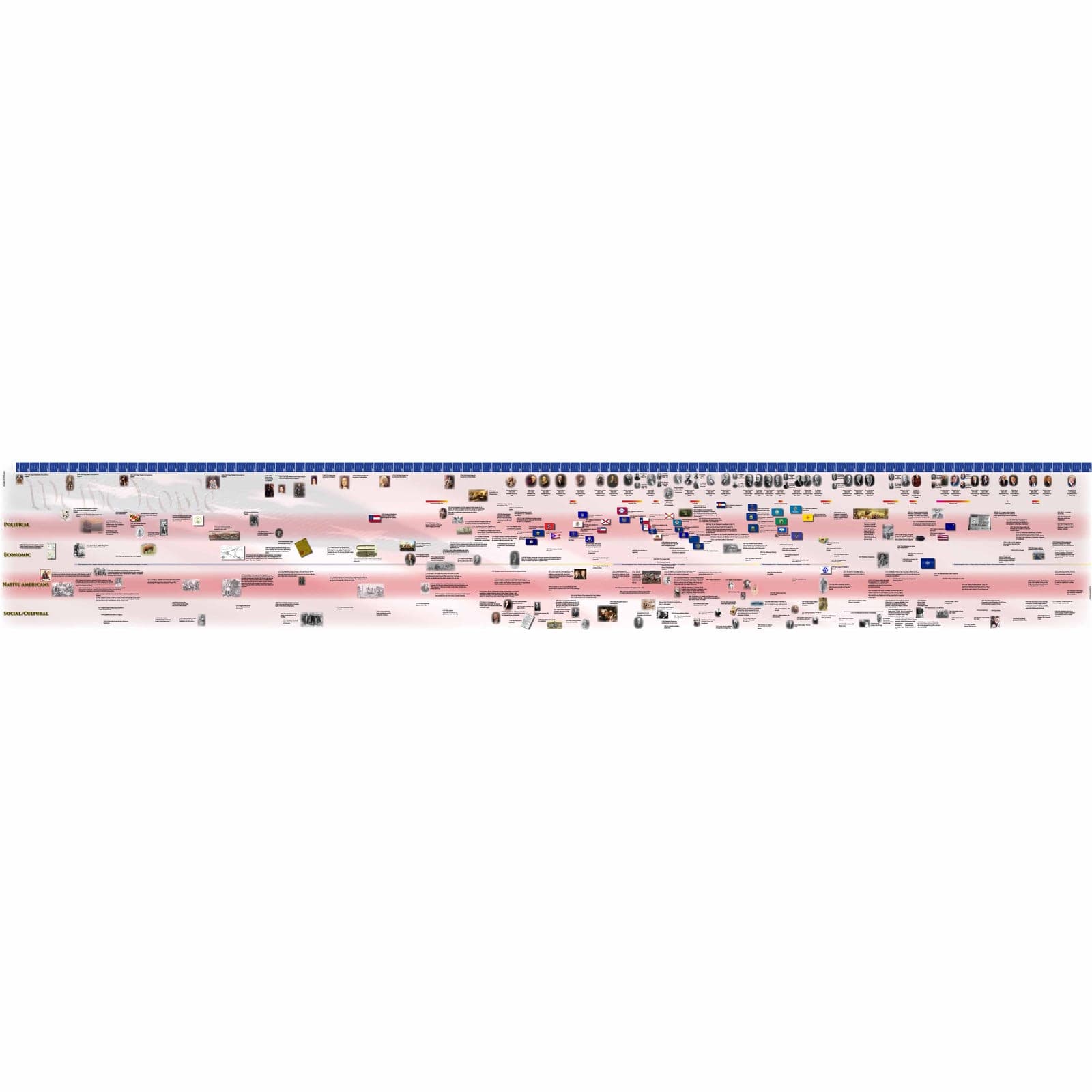 Timeline American History (Large Display) — Montessori Material | Faborino