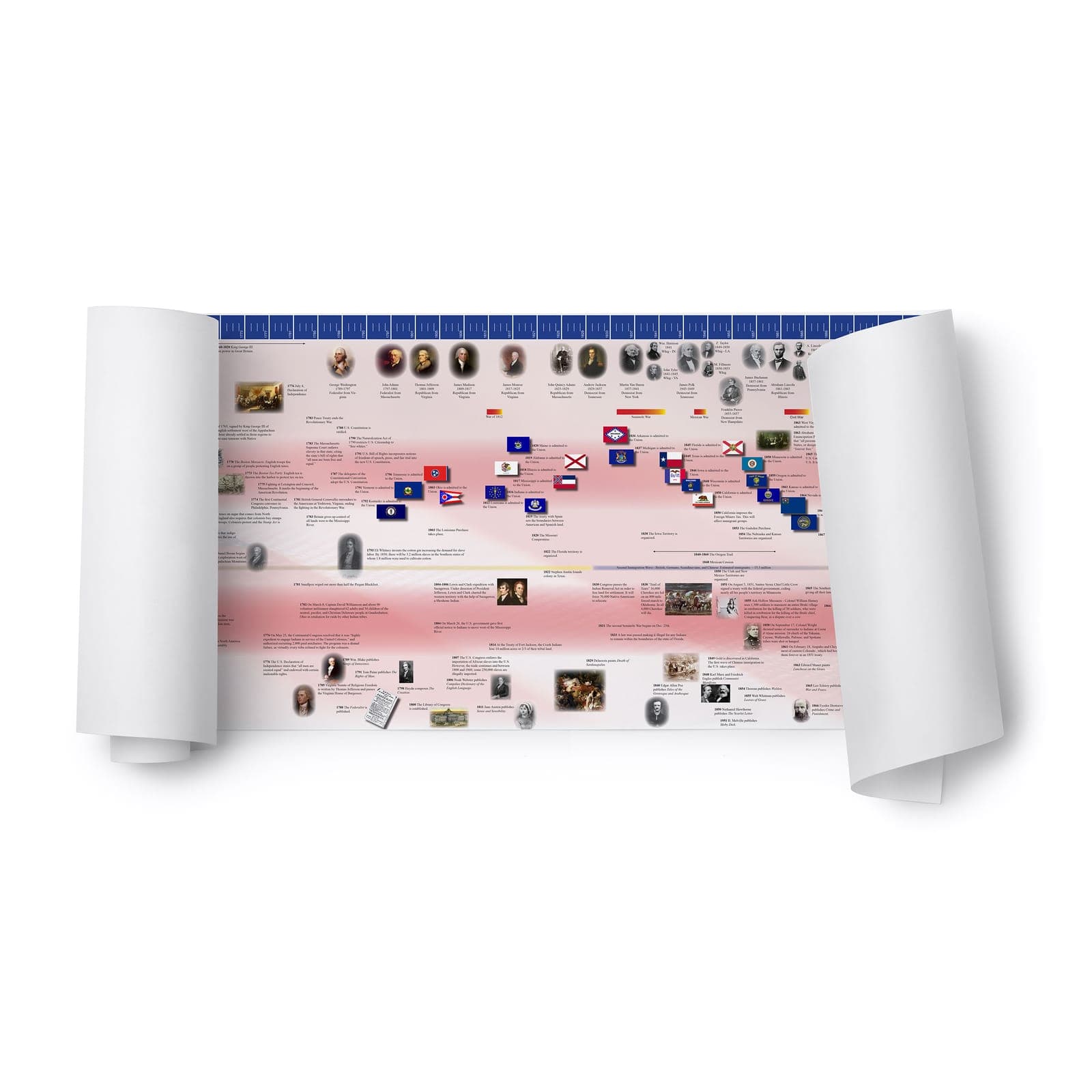 Timeline Of American History (Working) — Montessori Material | Faborino