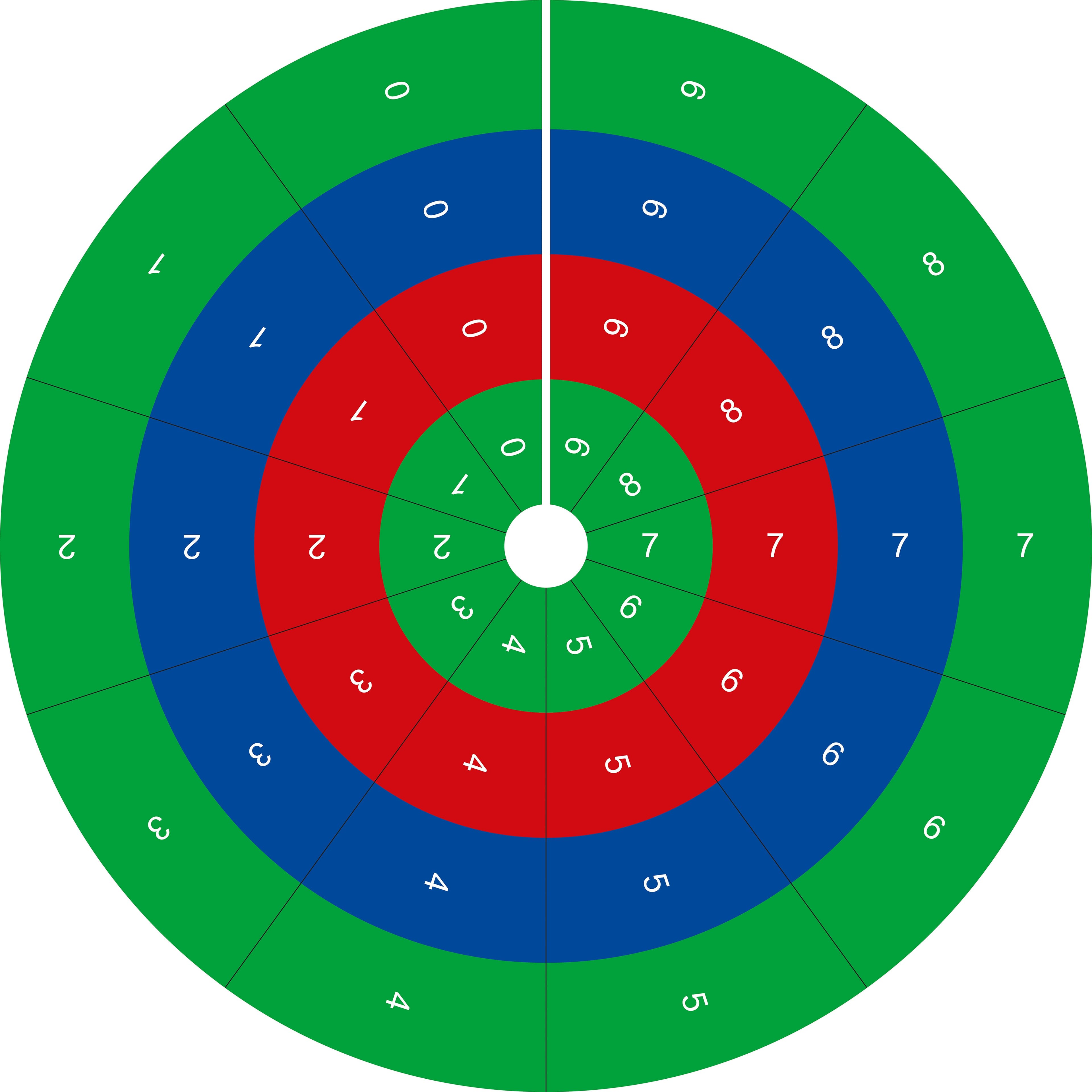 Kreis der Rechenoperationen