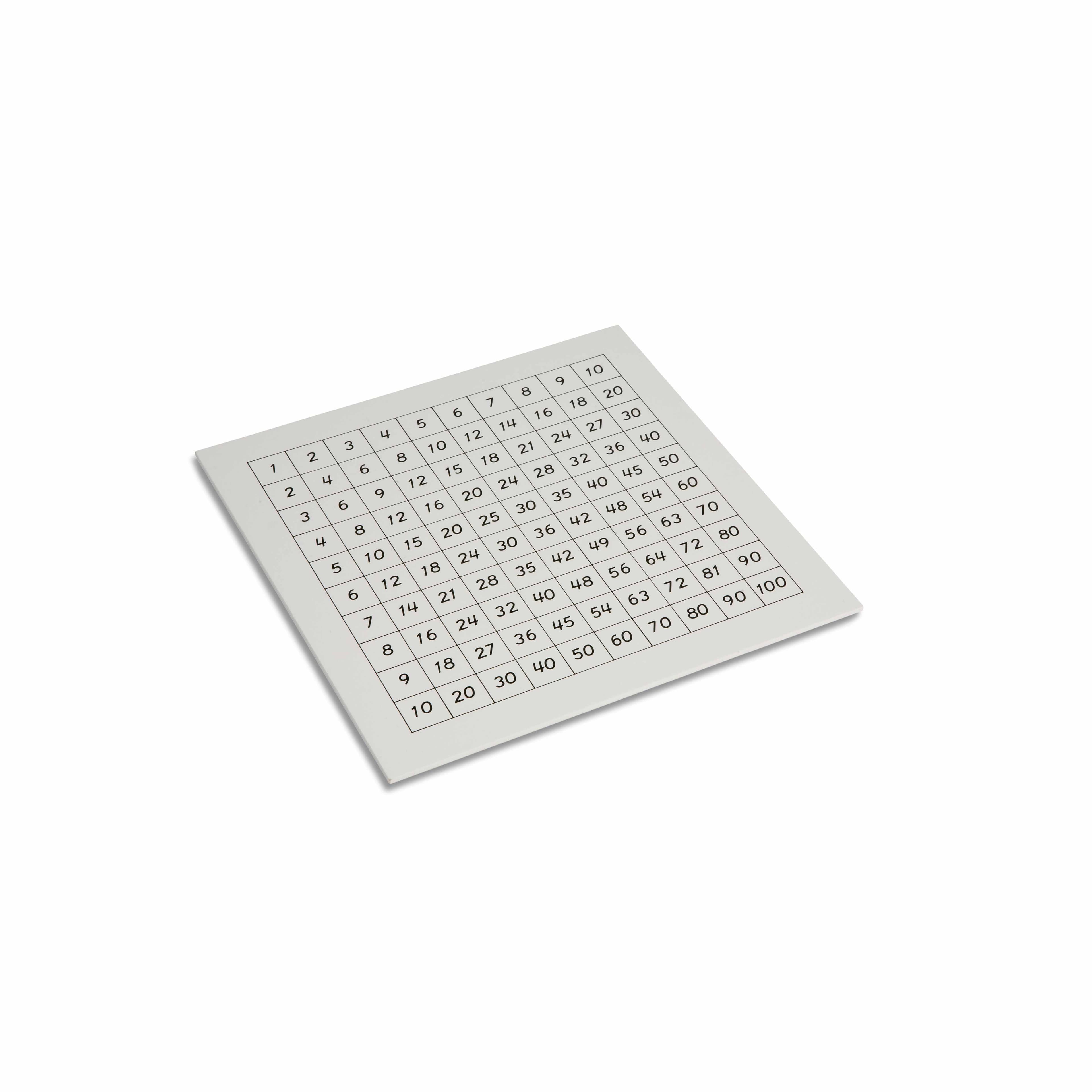 Kontrolltafel: Pythagorasbrett