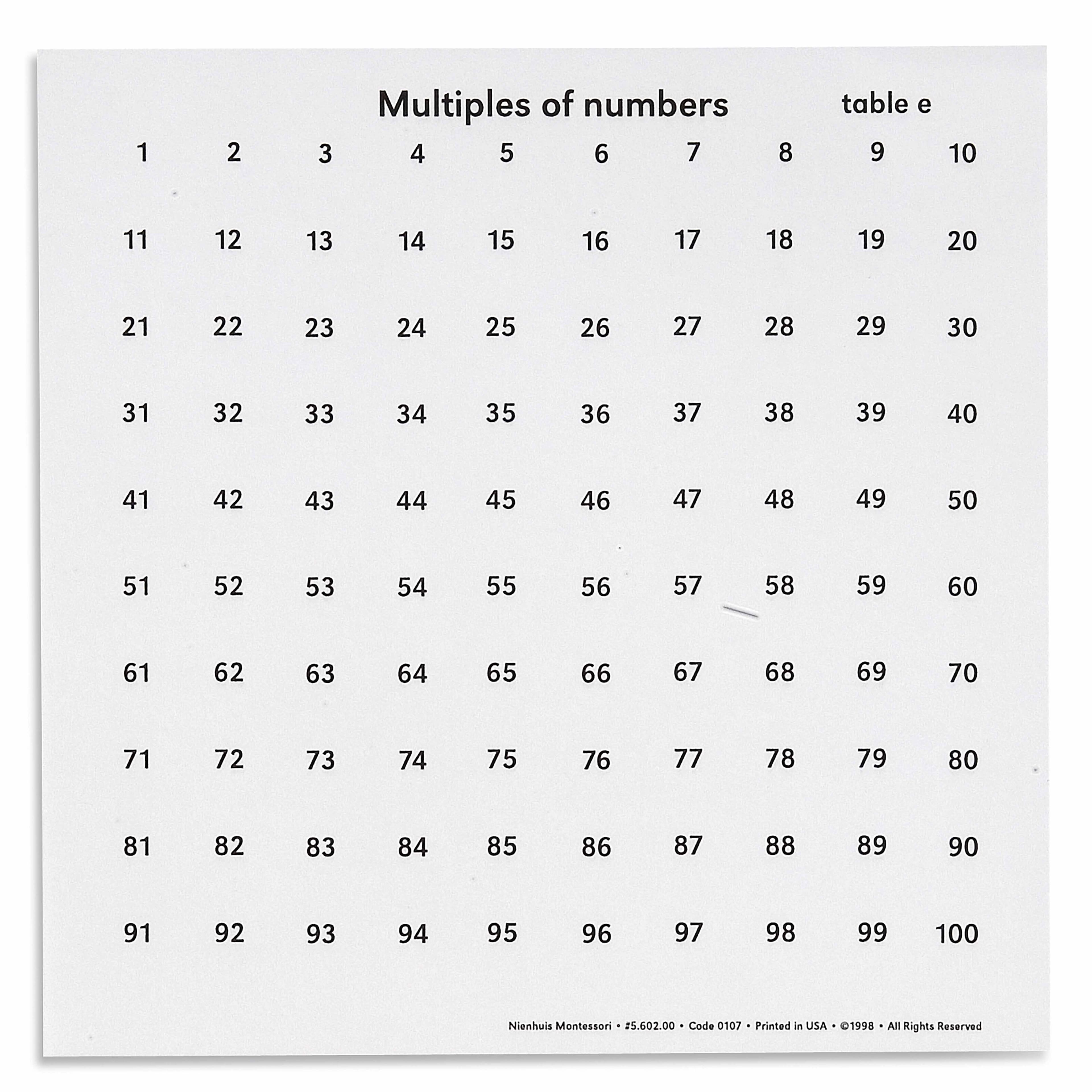 Vielfache der Zahlentabellen