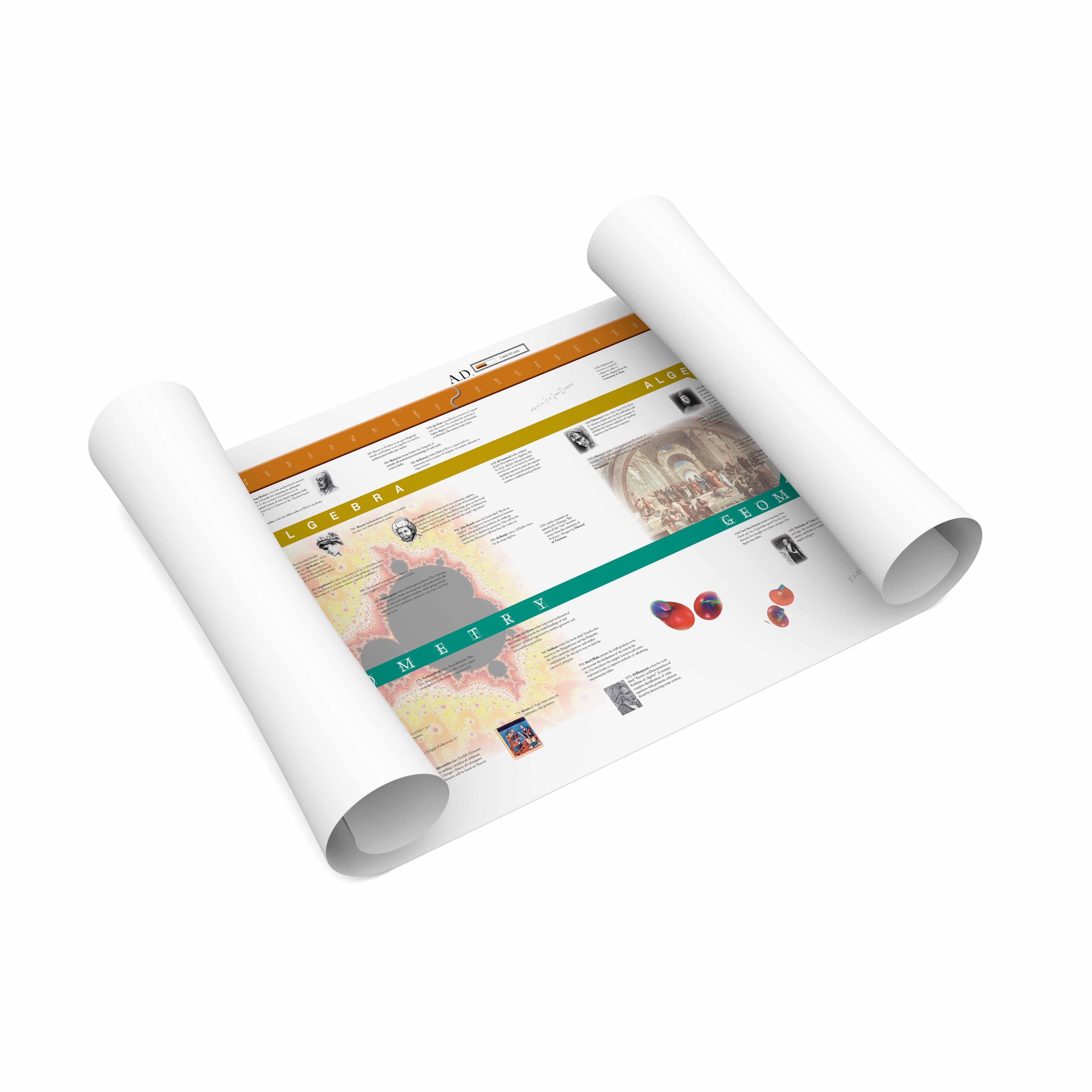 Zeitleiste der Geschichte der Zahlen (Großanzeige)