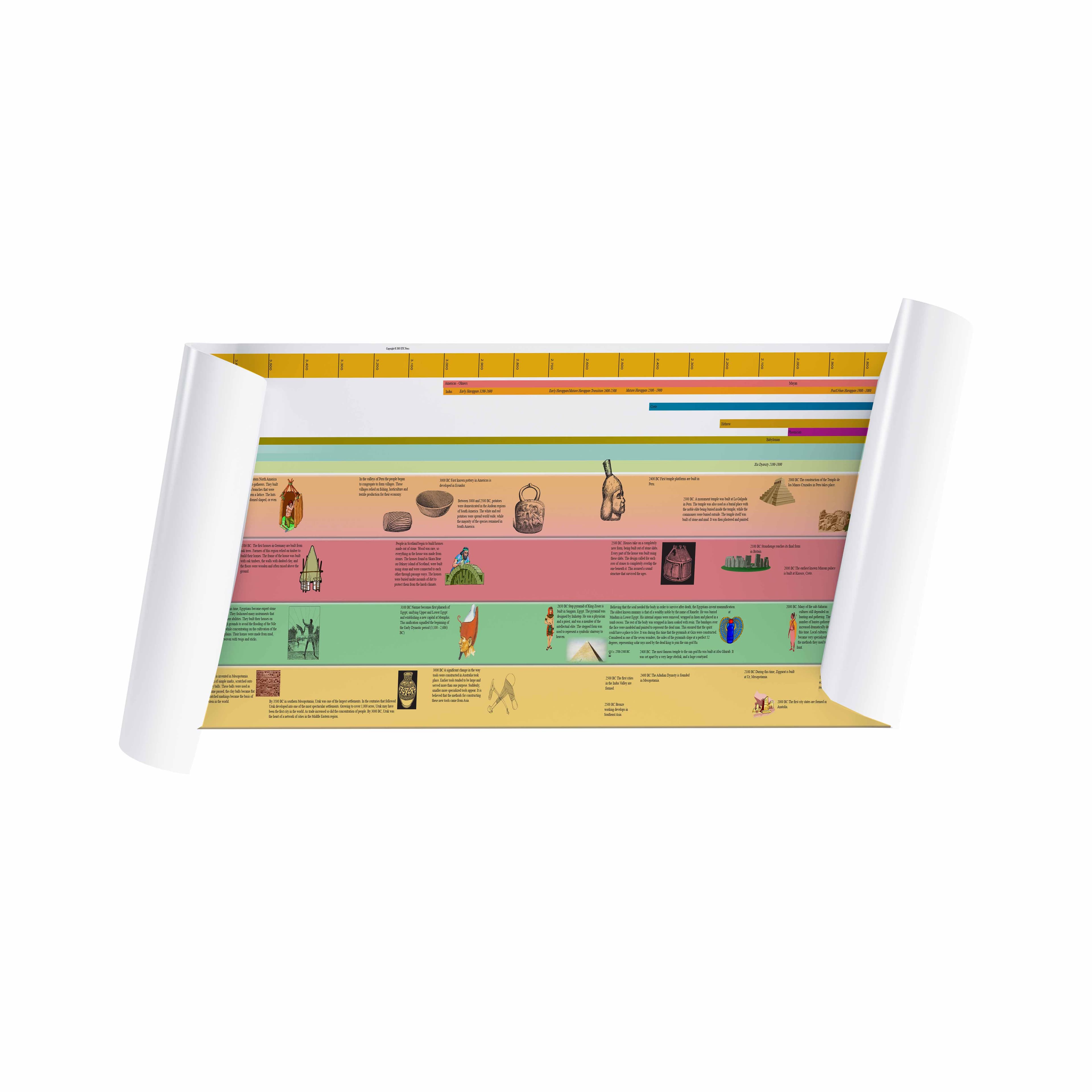 Timeline Of Ancient Civilizations (Large Display)