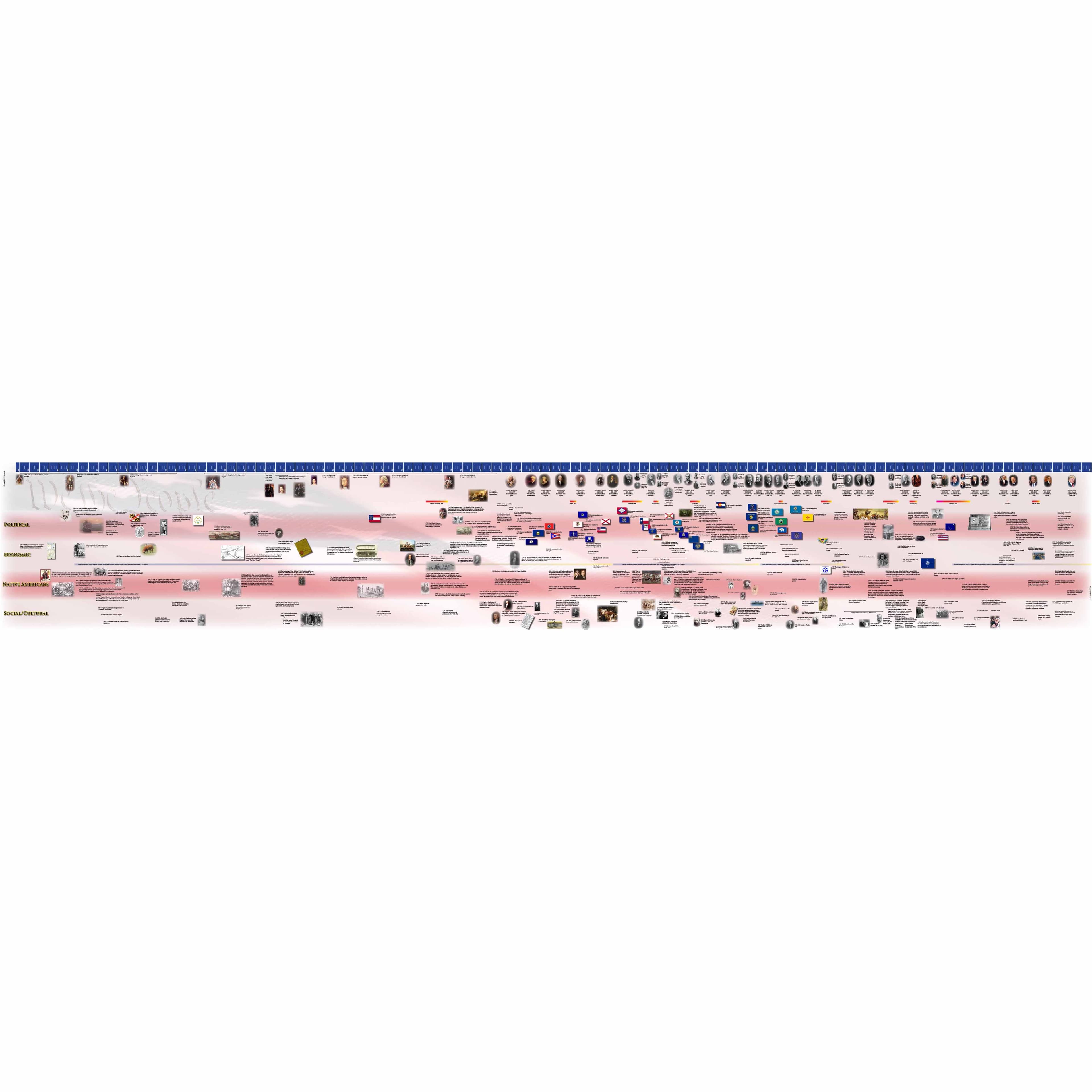 Zeitleiste der amerikanischen Geschichte (Großformat) — Ansicht 1