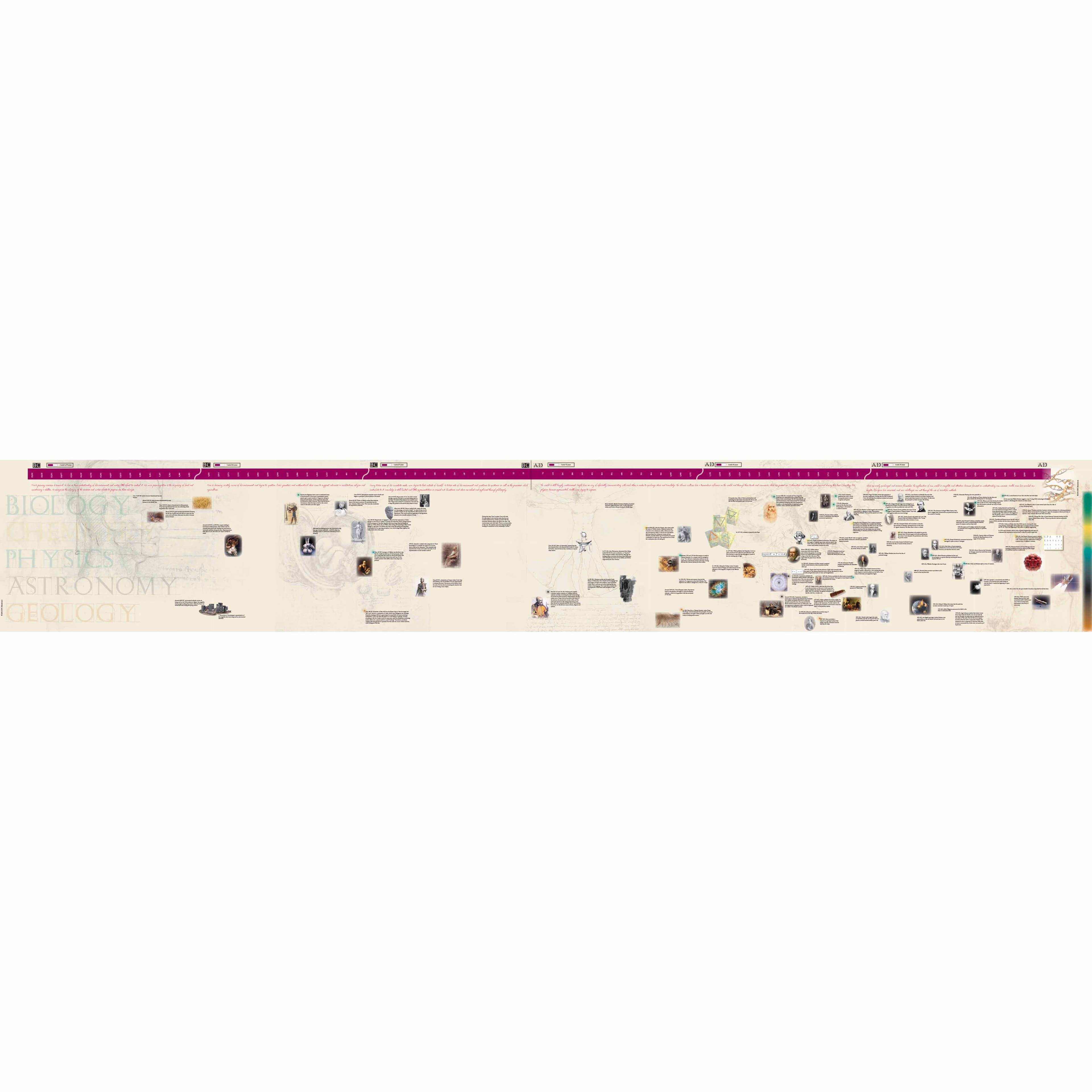 Zeitleiste der Wissenschaftler (Großformat) — Ansicht 1